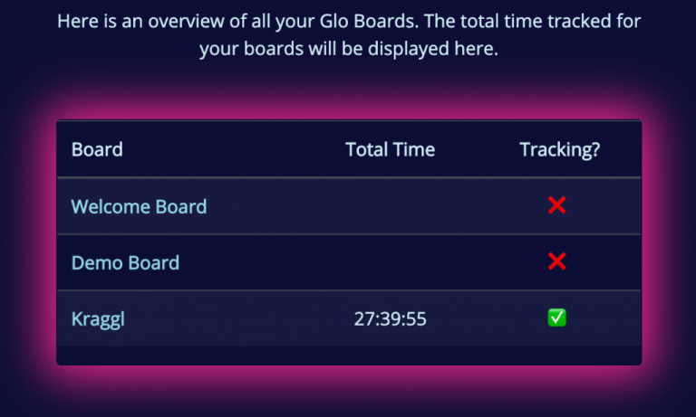 In the Board Overview you can see how much time you spent on a project.